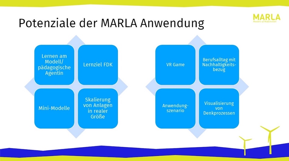 Das Bild eine Folien vom Workshop mit dem Schema, welches die Potenziale der MARLA Anwendung beschreibt. Von \